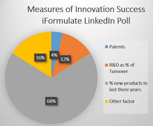 iformulate poll